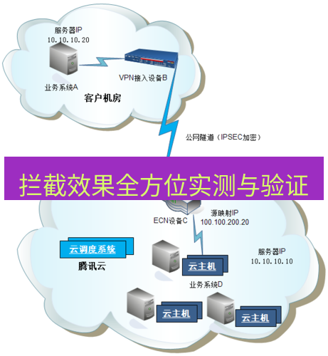 快连VPN 拦截效果全方位实测与验证