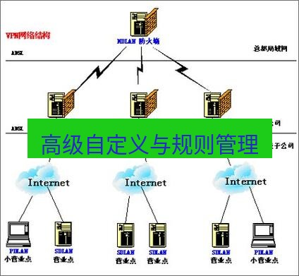 快连VPN 高级自定义与规则管理
