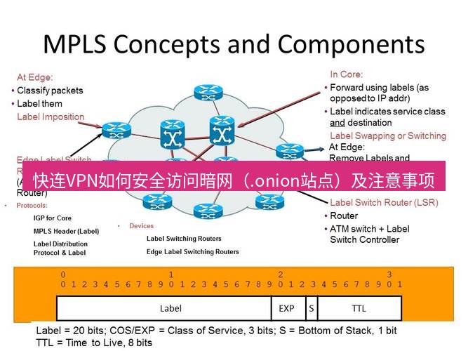 快连VPN 快连VPN如何安全访问暗网（.onion站点）及注意事项