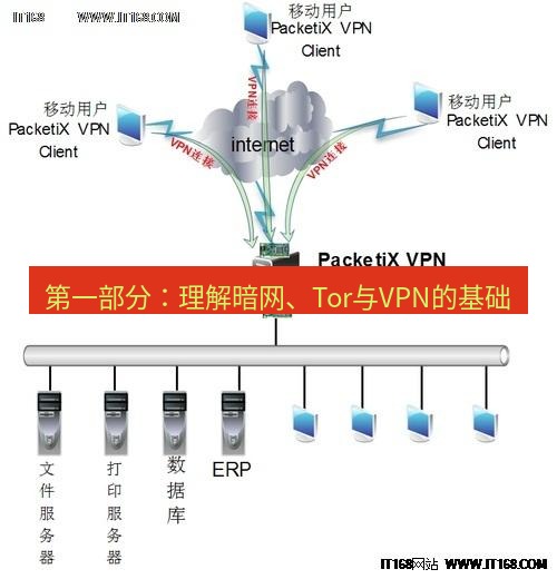 快连VPN 第一部分：理解暗网、Tor与VPN的基础