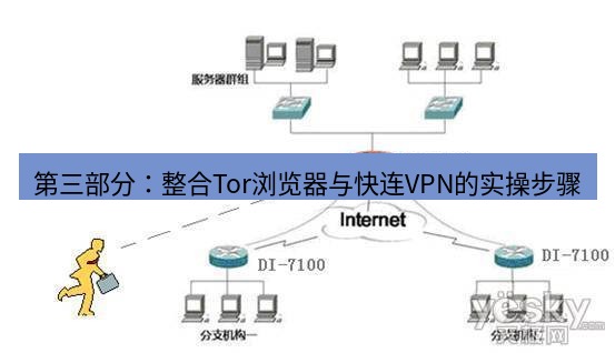 快连VPN 第三部分：整合Tor浏览器与快连VPN的实操步骤