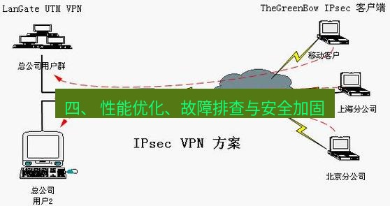 快连VPN 四、 性能优化、故障排查与安全加固