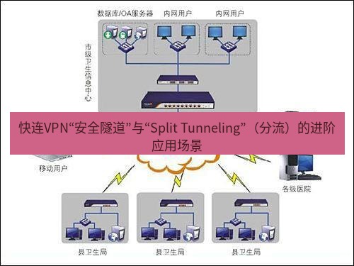 快连VPN 快连VPN“安全隧道”与“Split Tunneling”（分流）的进阶应用场景