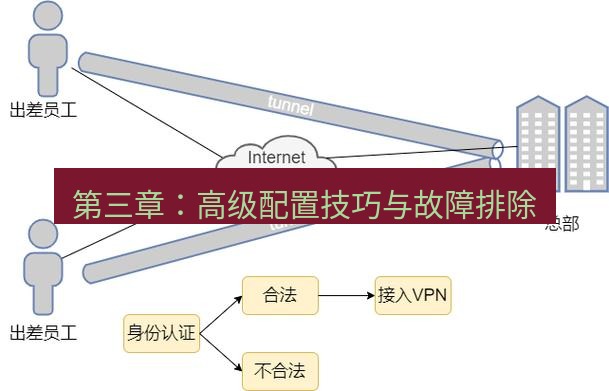 快连VPN 第三章：高级配置技巧与故障排除