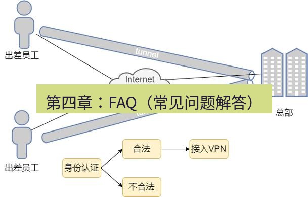 快连VPN 第四章：FAQ（常见问题解答）