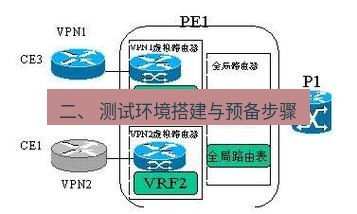 快连VPN 二、 测试环境搭建与预备步骤