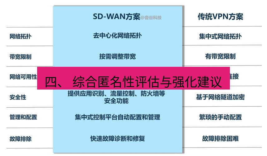 快连VPN 四、 综合匿名性评估与强化建议