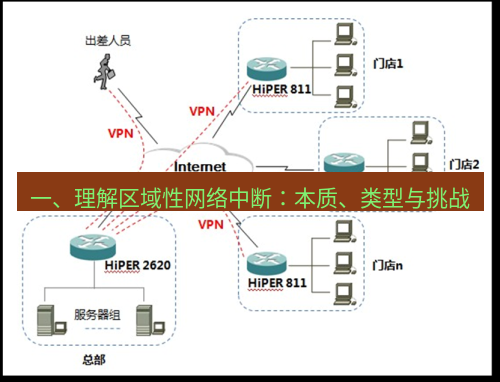 快连VPN 一、理解区域性网络中断：本质、类型与挑战