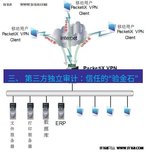 快连VPN 三、 第三方独立审计：信任的“验金石”