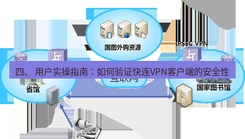 快连VPN 四、 用户实操指南：如何验证快连VPN客户端的安全性