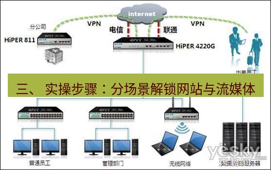 快连VPN 三、 实操步骤：分场景解锁网站与流媒体