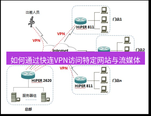 快连VPN 如何通过快连VPN访问特定网站与流媒体