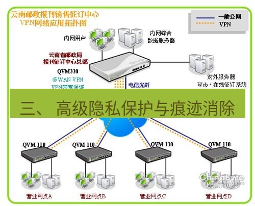 快连VPN 三、 高级隐私保护与痕迹消除