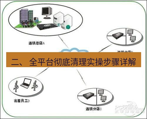 快连VPN 二、 全平台彻底清理实操步骤详解