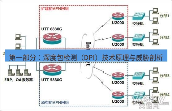 快连VPN 第一部分：深度包检测（DPI）技术原理与威胁剖析
