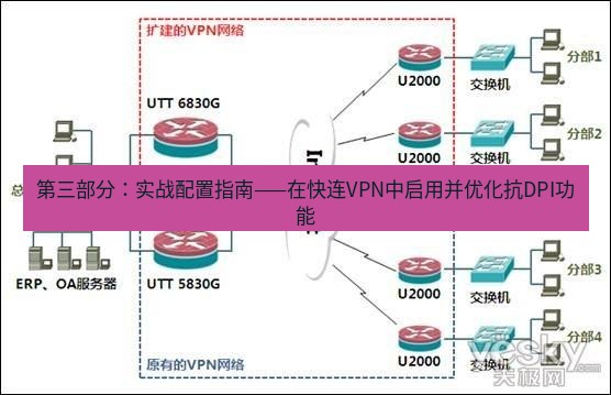 快连VPN 第三部分：实战配置指南——在快连VPN中启用并优化抗DPI功能