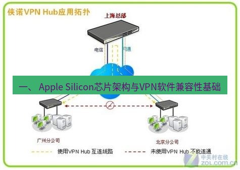 快连VPN 一、 Apple Silicon芯片架构与VPN软件兼容性基础