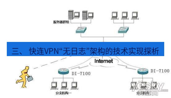 快连VPN 三、 快连VPN“无日志”架构的技术实现探析