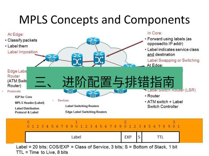 快连VPN 三、 进阶配置与排错指南