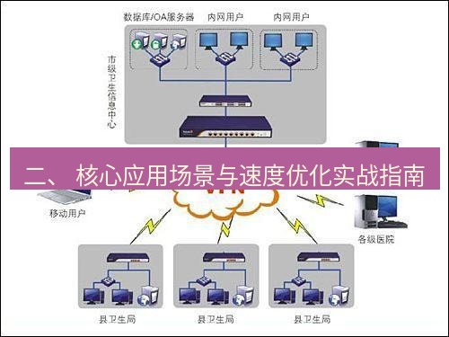 快连VPN 二、 核心应用场景与速度优化实战指南