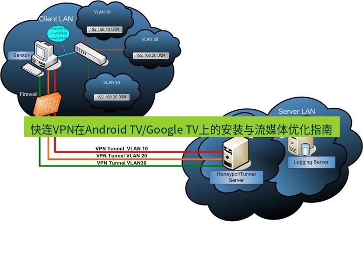 快连VPN 快连VPN在Android TV/Google TV上的安装与流媒体优化指南
