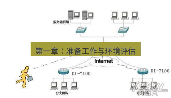 快连VPN 第一章：准备工作与环境评估
