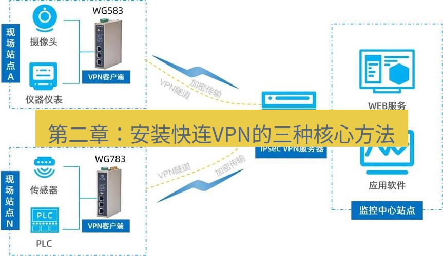 快连VPN 第二章：安装快连VPN的三种核心方法