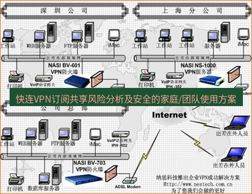 快连VPN 快连VPN订阅共享风险分析及安全的家庭/团队使用方案