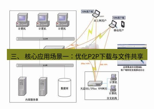 快连VPN 三、 核心应用场景一：优化P2P下载与文件共享