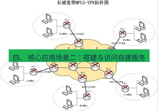 快连VPN 四、 核心应用场景二：搭建与访问自建服务