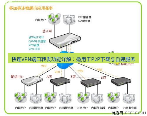 快连VPN 快连VPN端口转发功能详解：适用于P2P下载与自建服务