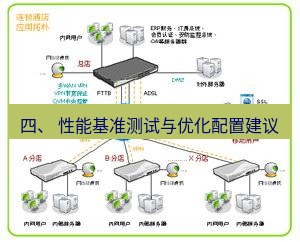 快连VPN 四、 性能基准测试与优化配置建议