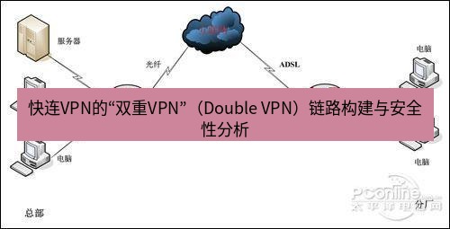 快连VPN 快连VPN的“双重VPN”（Double VPN）链路构建与安全性分析