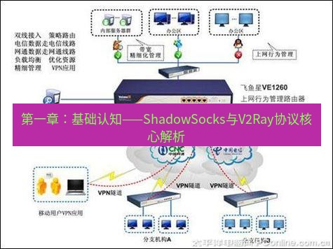 快连VPN 第一章：基础认知——ShadowSocks与V2Ray协议核心解析