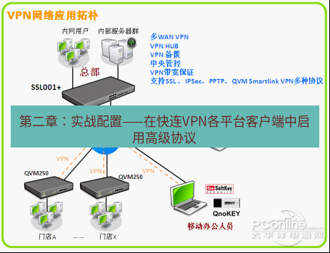 快连VPN 第二章：实战配置——在快连VPN各平台客户端中启用高级协议