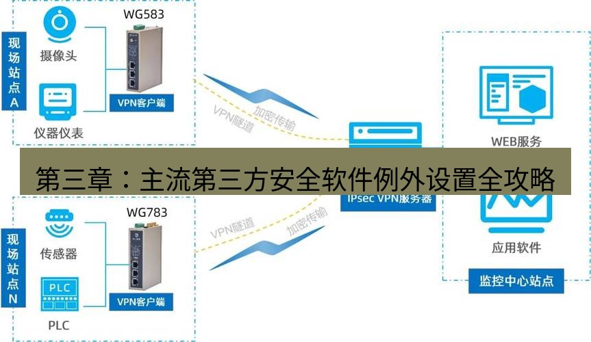 快连VPN 第三章：主流第三方安全软件例外设置全攻略