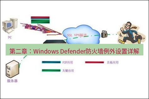 快连VPN 第二章：Windows Defender防火墙例外设置详解