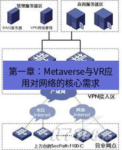 快连VPN 第一章：Metaverse与VR应用对网络的核心需求