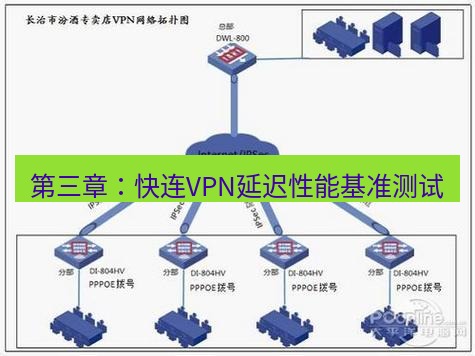 快连VPN 第三章：快连VPN延迟性能基准测试