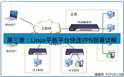 快连VPN 第三章：Linux平板平台快连VPN部署详解