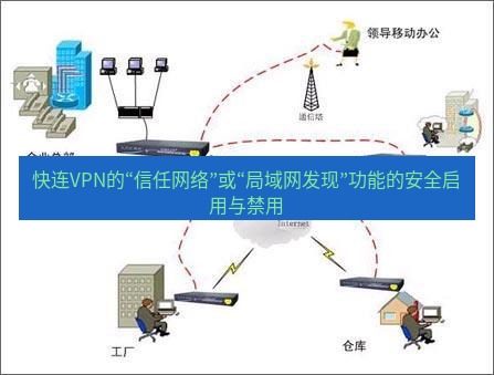 快连VPN 快连VPN的“信任网络”或“局域网发现”功能的安全启用与禁用