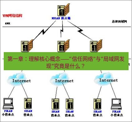 快连VPN 第一章：理解核心概念——“信任网络”与“局域网发现”究竟是什么？