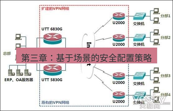 快连VPN 第三章：基于场景的安全配置策略