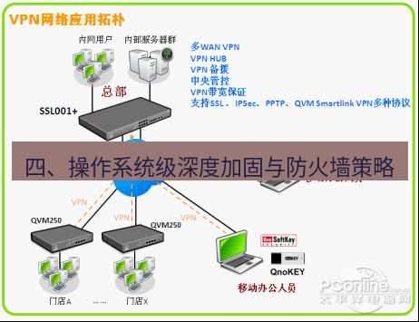 快连VPN 四、操作系统级深度加固与防火墙策略