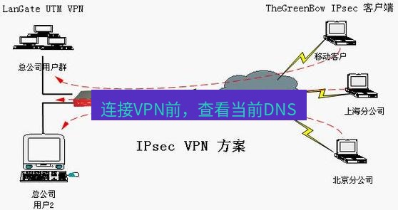 快连VPN 连接VPN前，查看当前DNS
