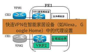 快连VPN 快连VPN在智能家居设备（如Alexa， Google Home）中的代理设置
