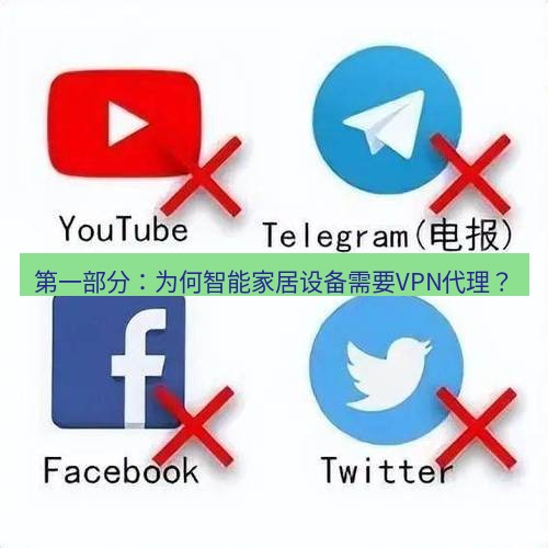 快连VPN 第一部分：为何智能家居设备需要VPN代理？