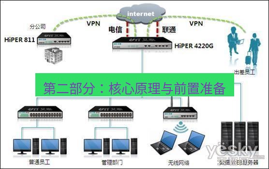 快连VPN 第二部分：核心原理与前置准备