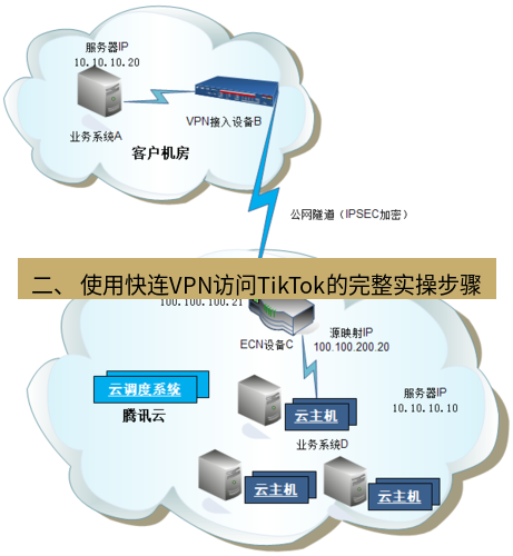 快连VPN 二、 使用快连VPN访问TikTok的完整实操步骤