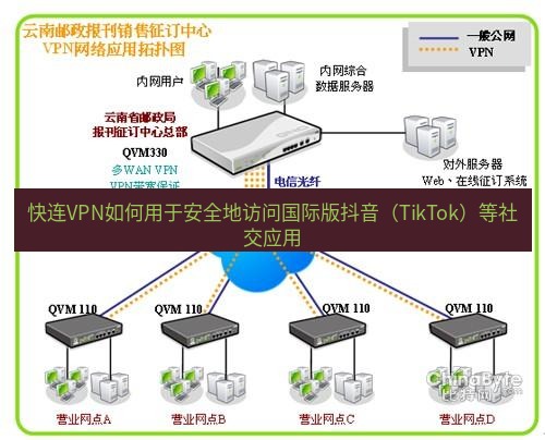 快连VPN 快连VPN如何用于安全地访问国际版抖音（TikTok）等社交应用